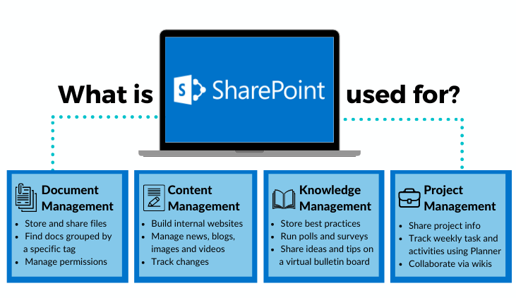 sharepoint