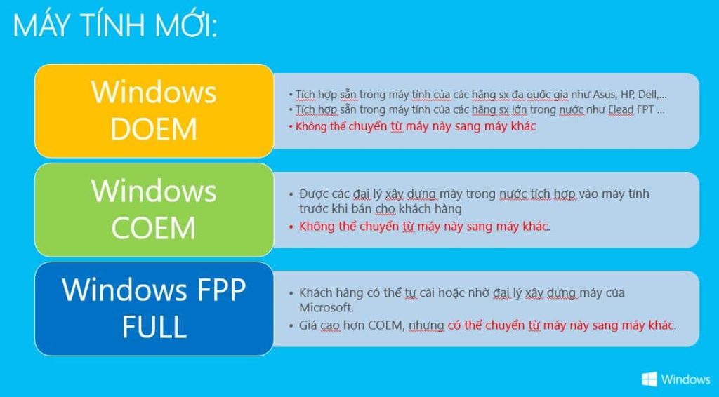 Những điều cần biết về windows licensing