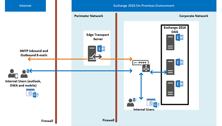 microsoft exchange server