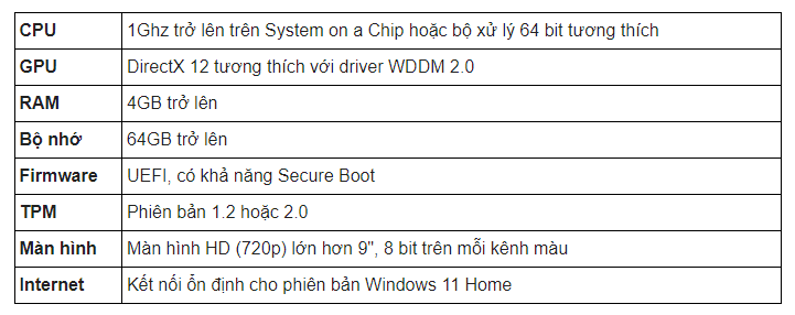 điều kiện để thiết bị tương thích