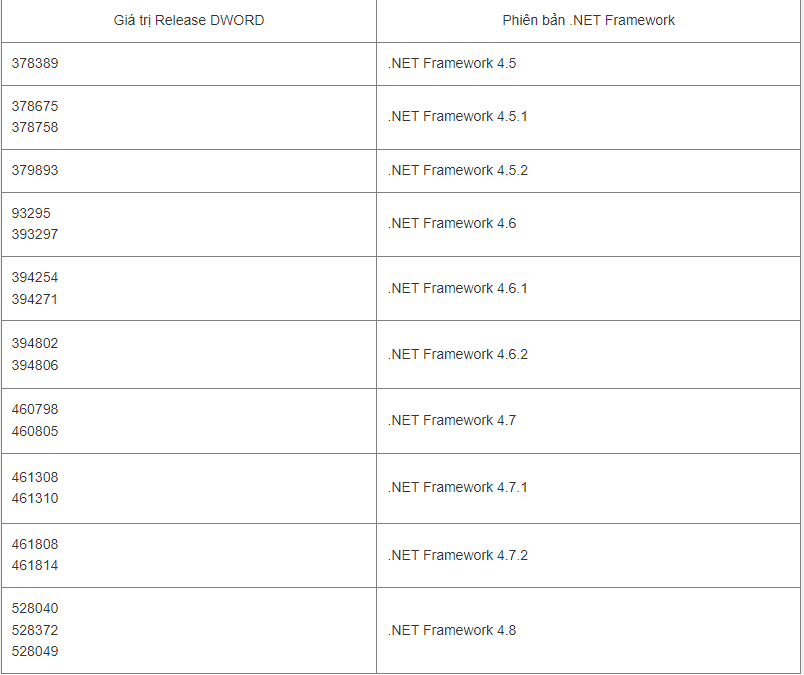bảng đối chiếu phiên bản net framework