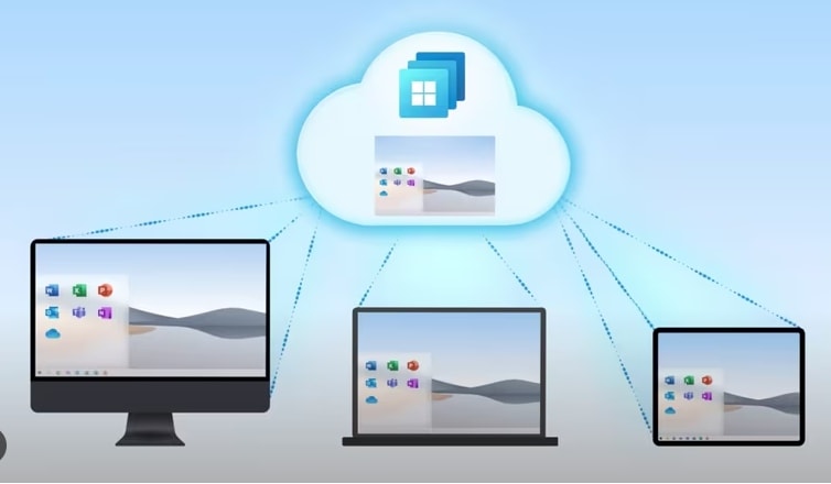 cách thức hoạt động windows 365