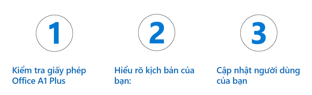 các bước triển khai
